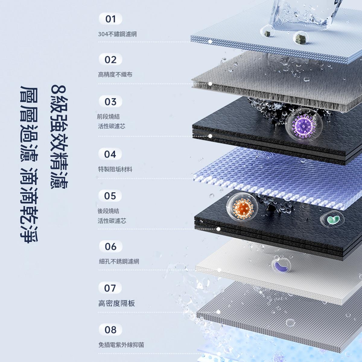 【智能數碼顯示】龍頭淨水器 | 免插電UV紫外線殺菌 - Image 4