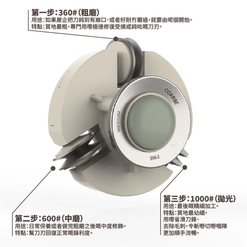 三階極光磨刀器|廚房刀具快速復鋒神器 - Image 5